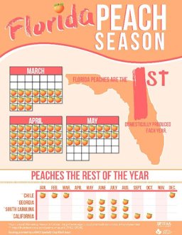 Peach seasonality