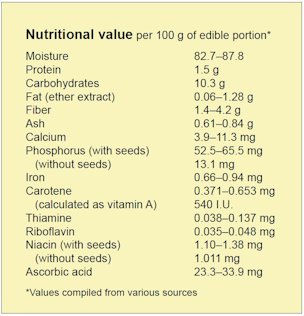 Food nutrient chart