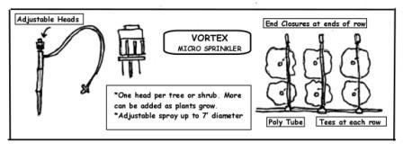 Vortex Micro sprinkler