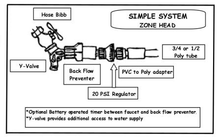 Simple system Zone head